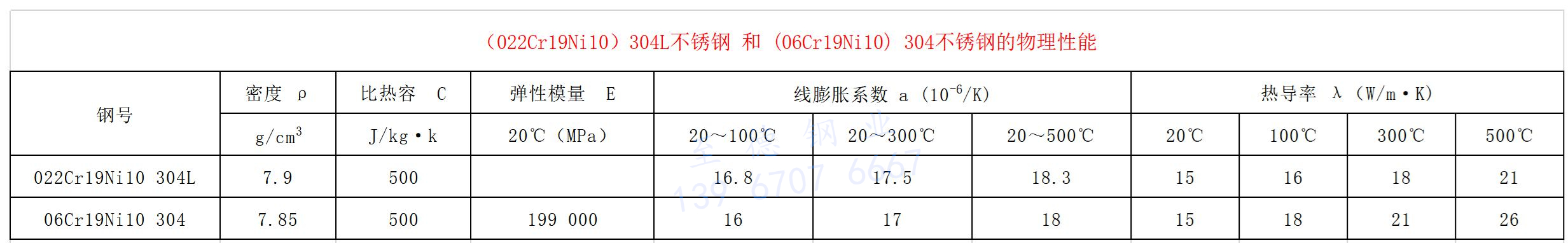 物理性能.jpg