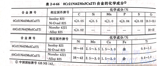 表 4-66.jpg