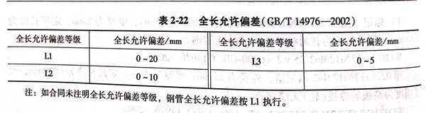 表 22.jpg