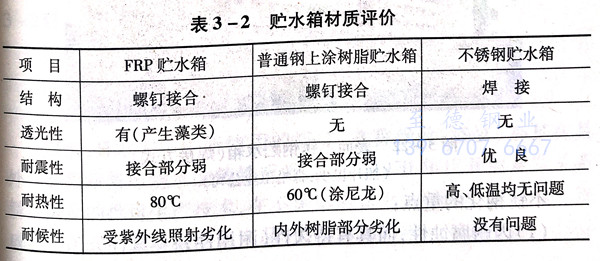 表 2.jpg