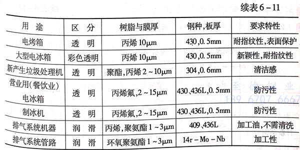 表 11.1.jpg