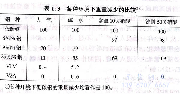 表 3.jpg