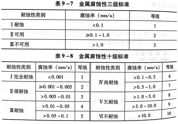 表 7.jpg