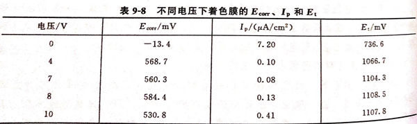 表 8.jpg