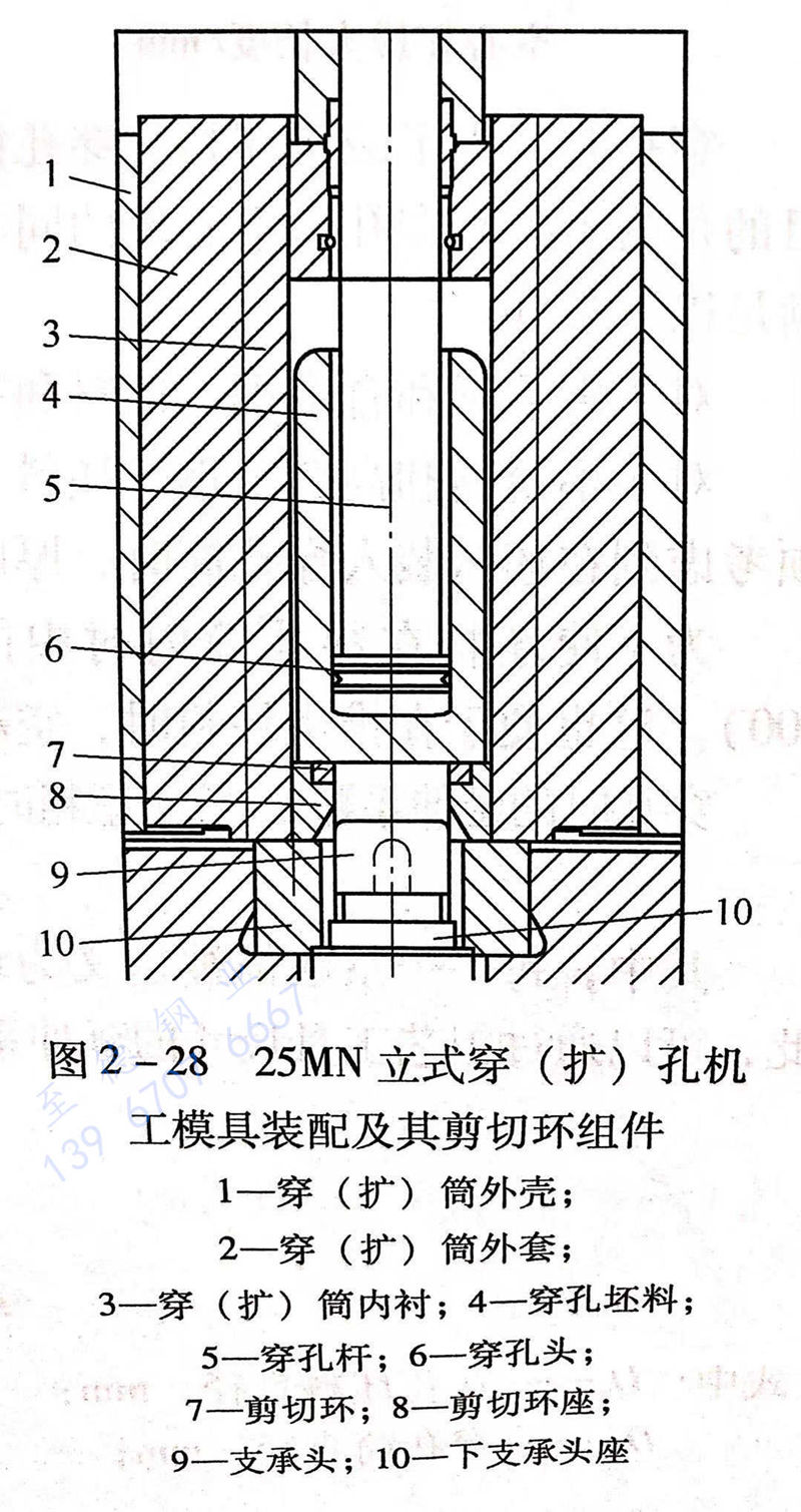 圖 2-28 25MN立式穿（擴(kuò)）孔機工模具裝備及剪切環(huán)組件.jpg