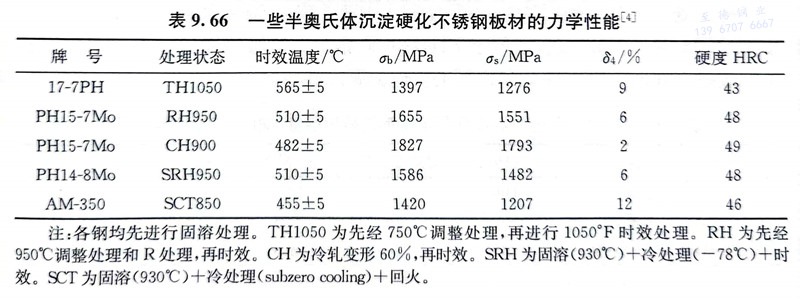 表 66.jpg