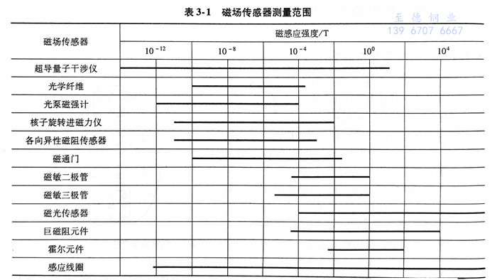 表 1.jpg